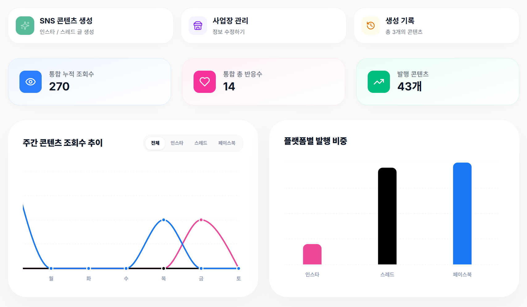 Auto Publishing Settings